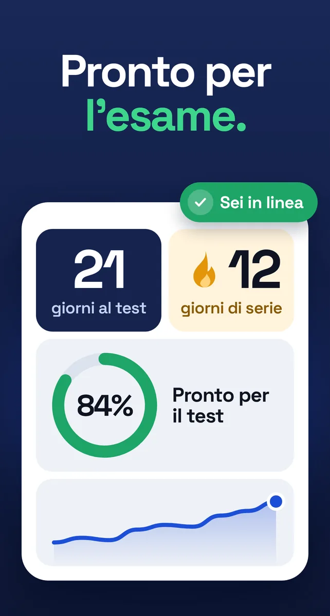 Progressi: conto alla rovescia, serie e prontezza al test